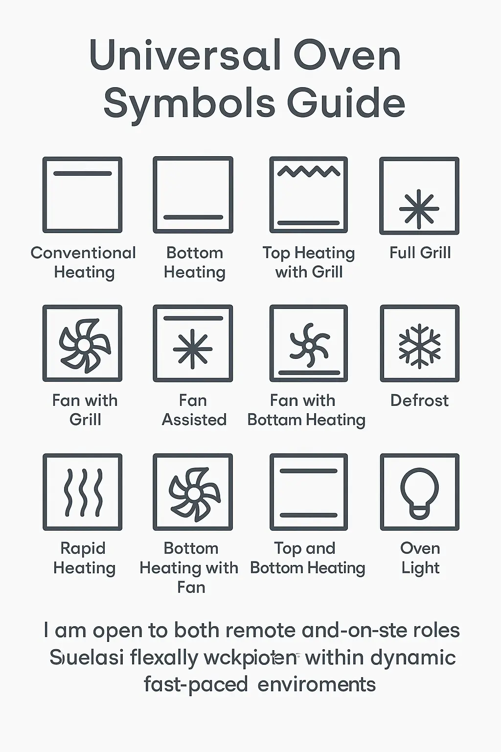 What Is the Symbol for a Normal Oven